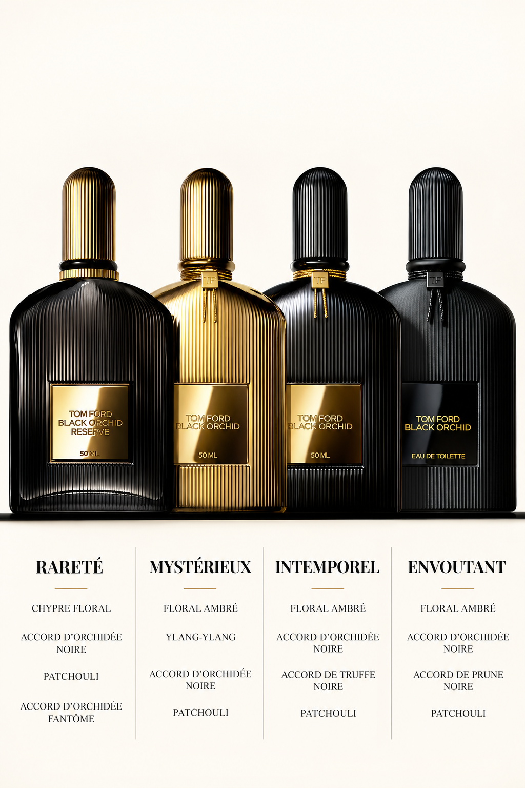 Tom Ford Black Orchid - Packshot produit